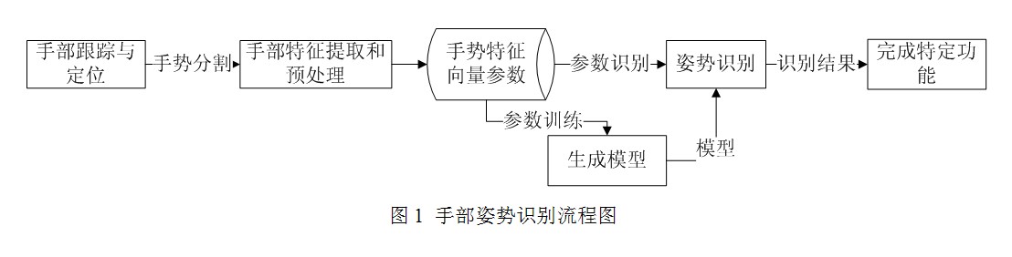research_introduction
